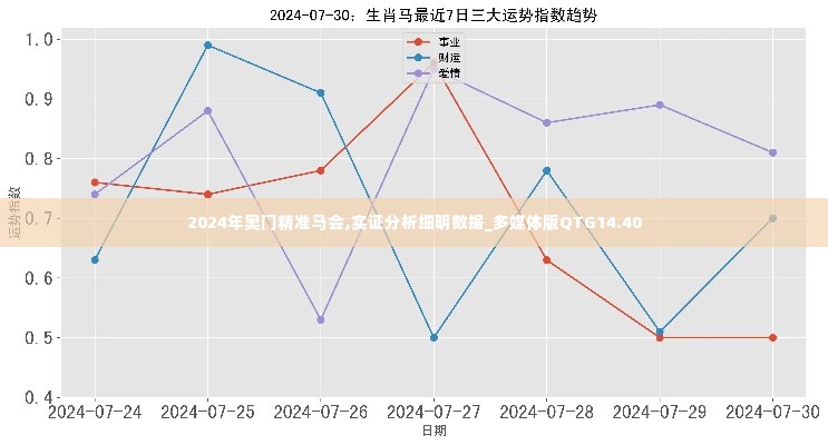 2024年奥门精准马会,实证分析细明数据_多媒体版QTG14.40