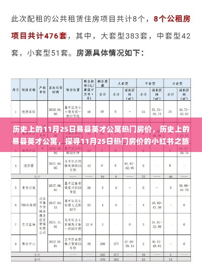 探寻易县英才公寓，历史上的房价变迁与小红书之旅的启示（11月25日热门房价）