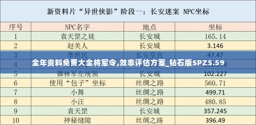 全年资料免费大全将军令,效率评估方案_钻石版SPZ5.59