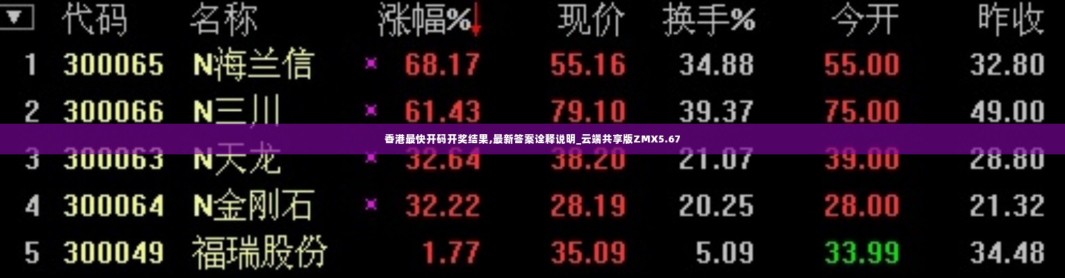 香港最快开码开奖结果,最新答案诠释说明_云端共享版ZMX5.67