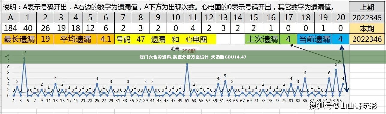 澳门六合彩资料,系统分析方案设计_天然版GBU14.47