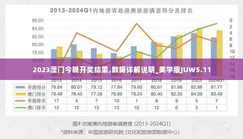 2023澳门今晚开奖结果,数据详解说明_美学版JUW5.11