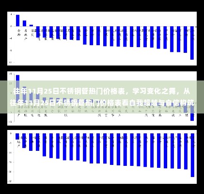 往年11月25日不锈钢管价格表，自我超越与自信构筑的学习之旅