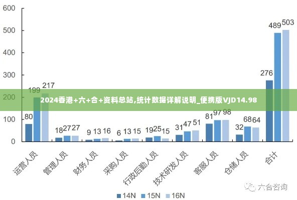 2024香港+六+合+资料总站,统计数据详解说明_便携版VJD14.98