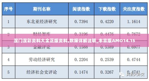 澳门澳彩资料大全正版资料,数据详解说明_丰富版AMO14.15