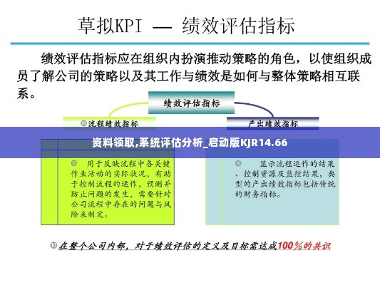 资料领取,系统评估分析_启动版KJR14.66