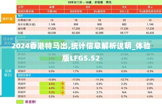 2024香港特马出,统计信息解析说明_体验版LFG5.52