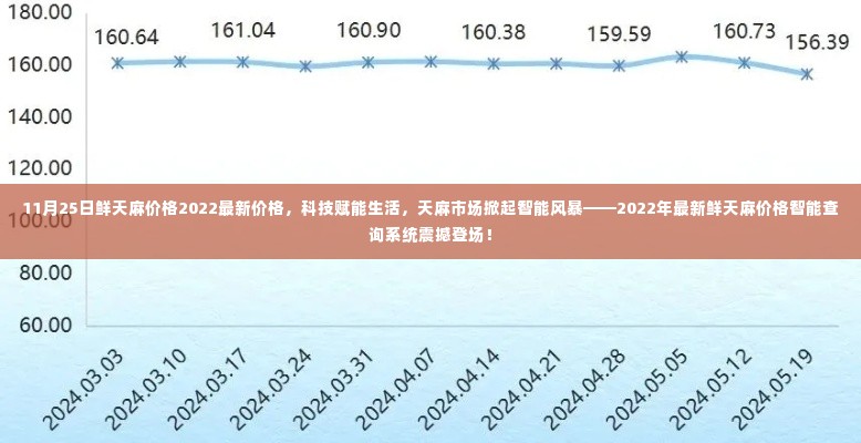 科技赋能生活，最新鲜天麻智能查询系统揭秘鲜天麻市场最新价格