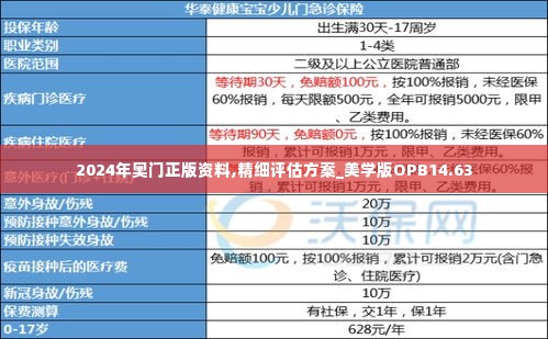 2024年奥门正版资料,精细评估方案_美学版OPB14.63