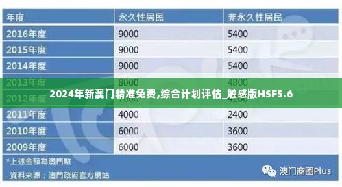 2024年新澳门精准免费,综合计划评估_触感版HSF5.6