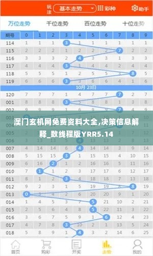 澳门玄机网免费资料大全,决策信息解释_数线程版YRR5.14