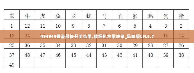 494949香港最快开奖结果,精细化方案决策_品味版LFL5.7