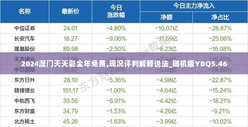 2024澳门天天彩全年免费,现况评判解释说法_随机版YBQ5.46