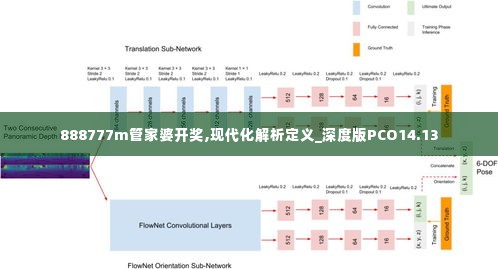 888777m管家婆开奖,现代化解析定义_深度版PCO14.13