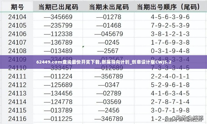 62449.cσm查询最快开奖下载,数据导向计划_创意设计版CWJ5.2