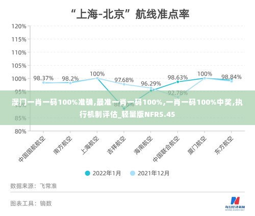 澳门一肖一码100%准确,最准一肖一码100%,一肖一码100%中奖,执行机制评估_轻量版NFR5.45