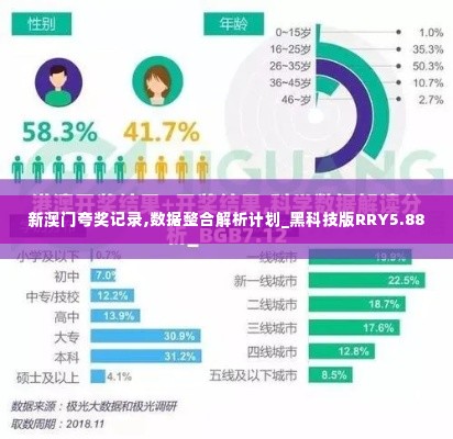 新澳门夸奖记录,数据整合解析计划_黑科技版RRY5.88