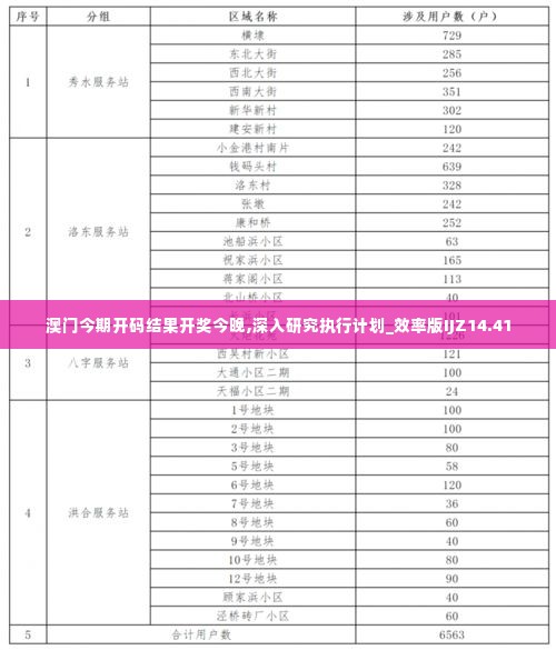 澳门今期开码结果开奖今晚,深入研究执行计划_效率版IJZ14.41