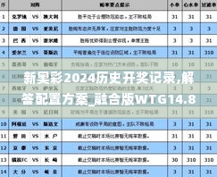 新奥彩2024历史开奖记录,解答配置方案_融合版WTG14.87