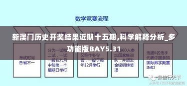 新澳门历史开奖结果近期十五期,科学解释分析_多功能版BAY5.31