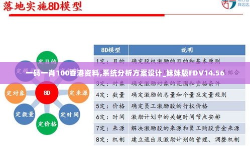 一码一肖100香港资料,系统分析方案设计_妹妹版FDV14.56