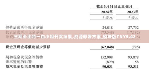 三期必出特一白小姐开奖结果,资源部署方案_模块版TNY5.42