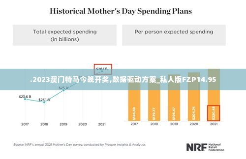 .2023澳门特马今晚开奖,数据驱动方案_私人版FZP14.95