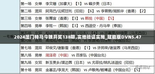 2024澳门特马今晚开奖138期,实地验证实施_赋能版DVN5.47