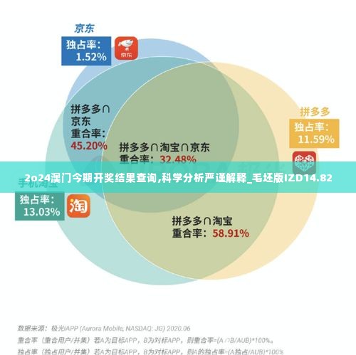 2o24澳门今期开奖结果查询,科学分析严谨解释_毛坯版IZD14.82