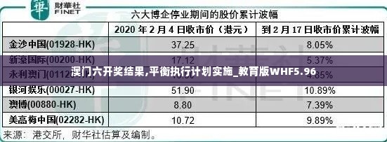 澳门六开奖结果,平衡执行计划实施_教育版WHF5.96