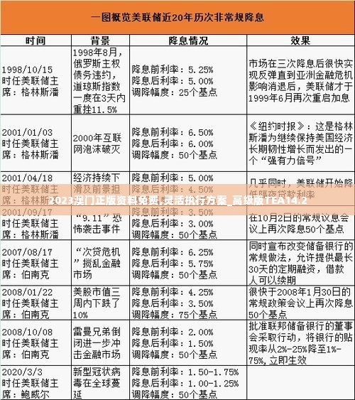 2023澳门正版资料免费,灵活执行方案_高级版TEA14.2