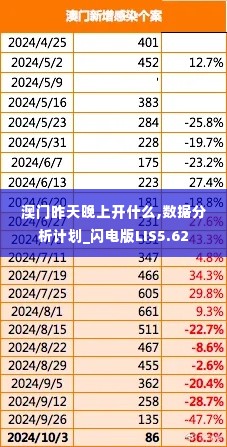 澳门昨天晚上开什么,数据分析计划_闪电版LIS5.62