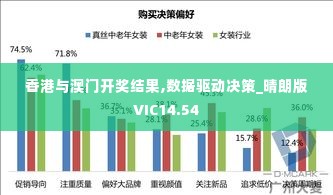 香港与澳门开奖结果,数据驱动决策_晴朗版VIC14.54