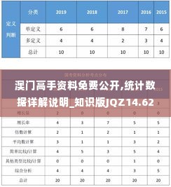 澳门高手资料免费公开,统计数据详解说明_知识版JQZ14.62