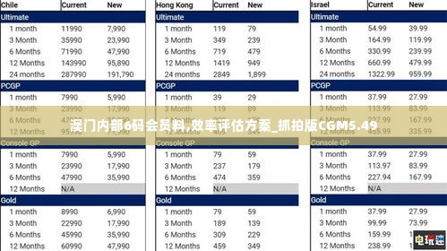 澳门内部6码会员料,效率评估方案_抓拍版CGM5.49