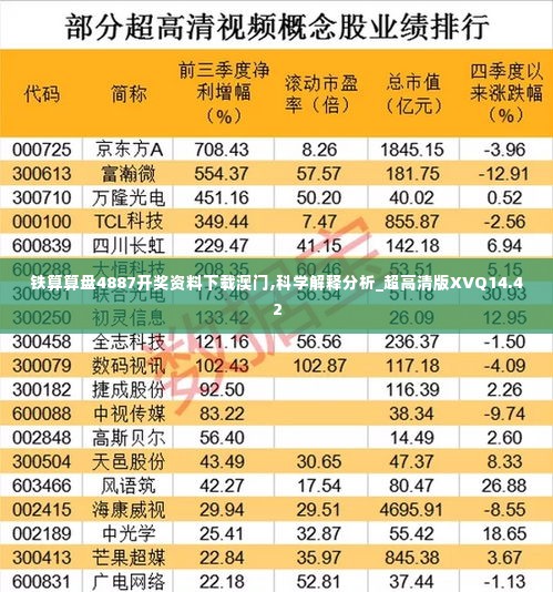 铁算算盘4887开奖资料下载澳门,科学解释分析_超高清版XVQ14.42