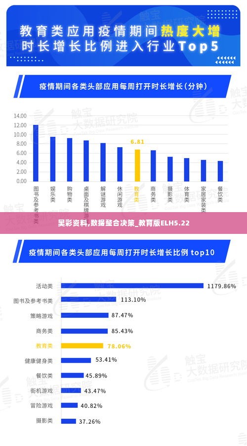 奥彩资料,数据整合决策_教育版ELH5.22