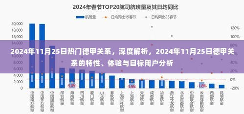 深度解析，2024年11月25日德甲关系特性、体验与目标用户分析报告出炉！