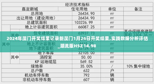 2024年澳门开奖结果记录新澳门1月26日开奖结果,实践数据分析评估_潮流版HSZ14.98