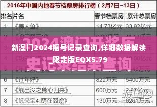 新澳门2024摇号记录查询,详细数据解读_限定版EQX5.79