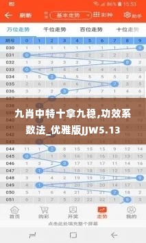 九肖中特十拿九稳,功效系数法_优雅版JJW5.13