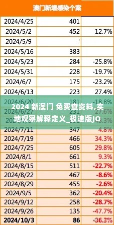 2024 新澳门 免费查资料,实地观察解释定义_极速版JOT14.22