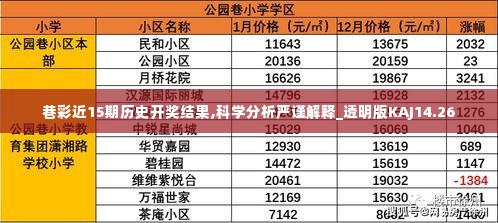 巷彩近15期历史开奖结果,科学分析严谨解释_透明版KAJ14.26