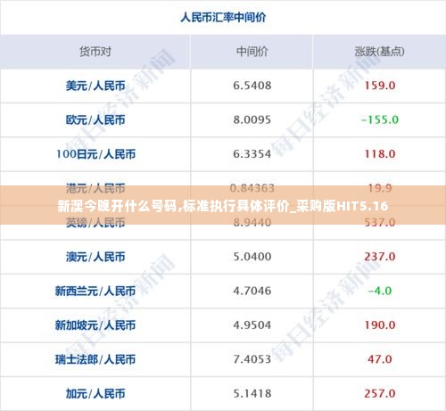 新澳今晚开什么号码,标准执行具体评价_采购版HIT5.16