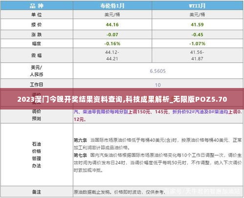 2023澳门今晚开奖结果资料查询,科技成果解析_无限版POZ5.70