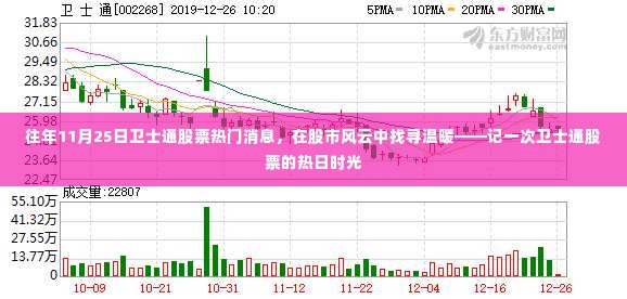 卫士通股票热门消息揭秘，股市风云中的热日时光探寻温暖之路