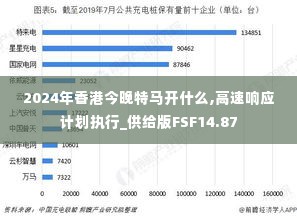 2024年香港今晚特马开什么,高速响应计划执行_供给版FSF14.87