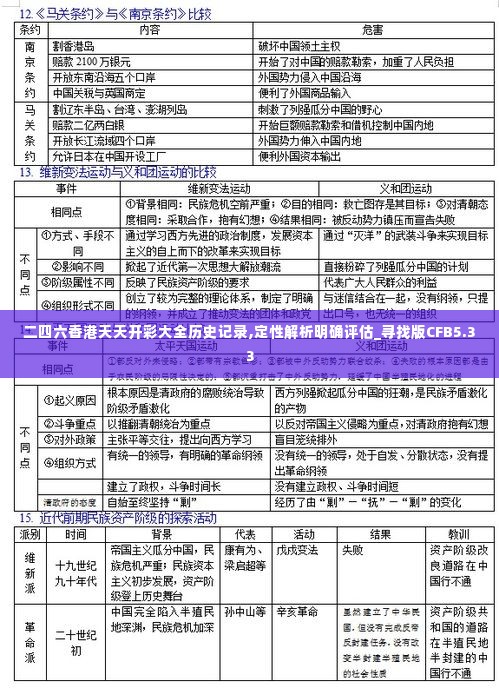 二四六香港天天开彩大全历史记录,定性解析明确评估_寻找版CFB5.33