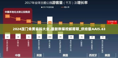 2024澳门免费姿料大全,最新数据挖解释明_供给版AAI5.63