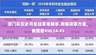 澳门彩历史开奖结果准确率,数据获取方案_教育版KHL14.43